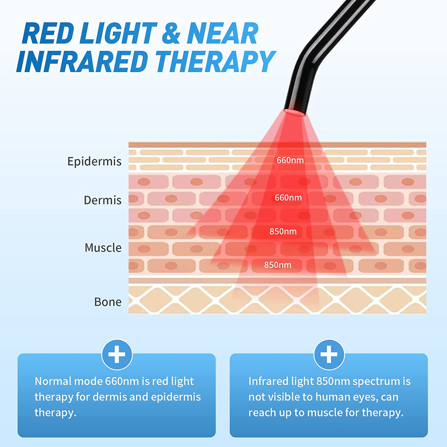 Roodlichttherapie voor koude p - Galvanic Skin Sensor recensie en prijs